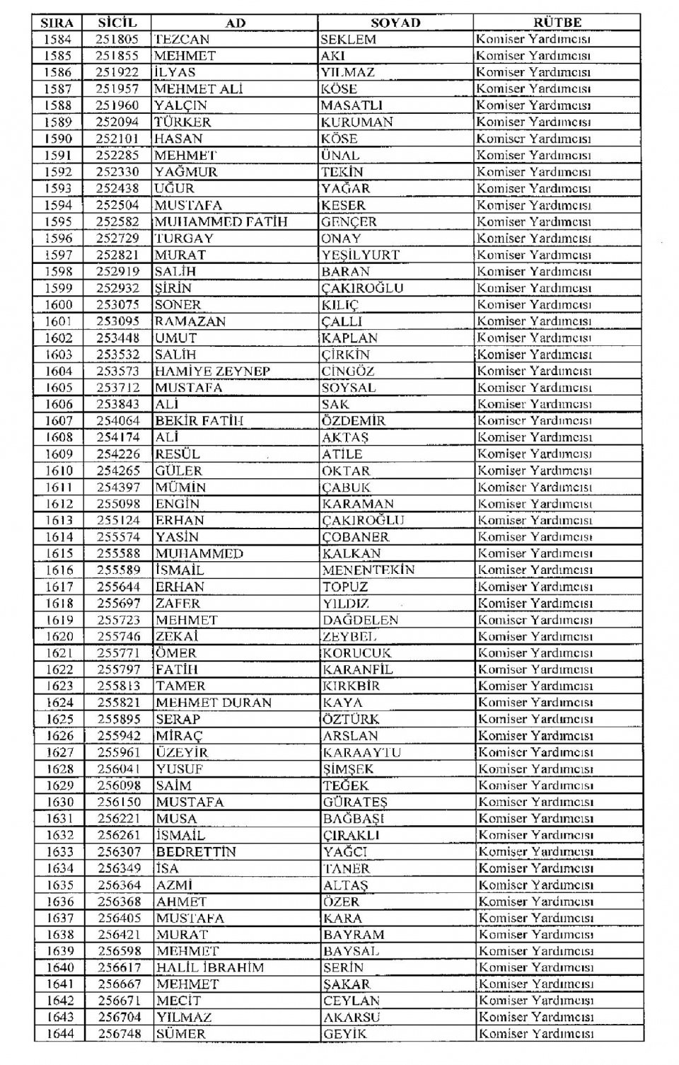 Kamudan ihraç edilenlerin isimleri - 113