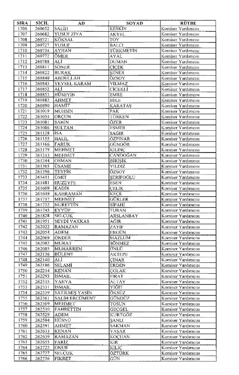 Kamudan ihraç edilenlerin isimleri - 60