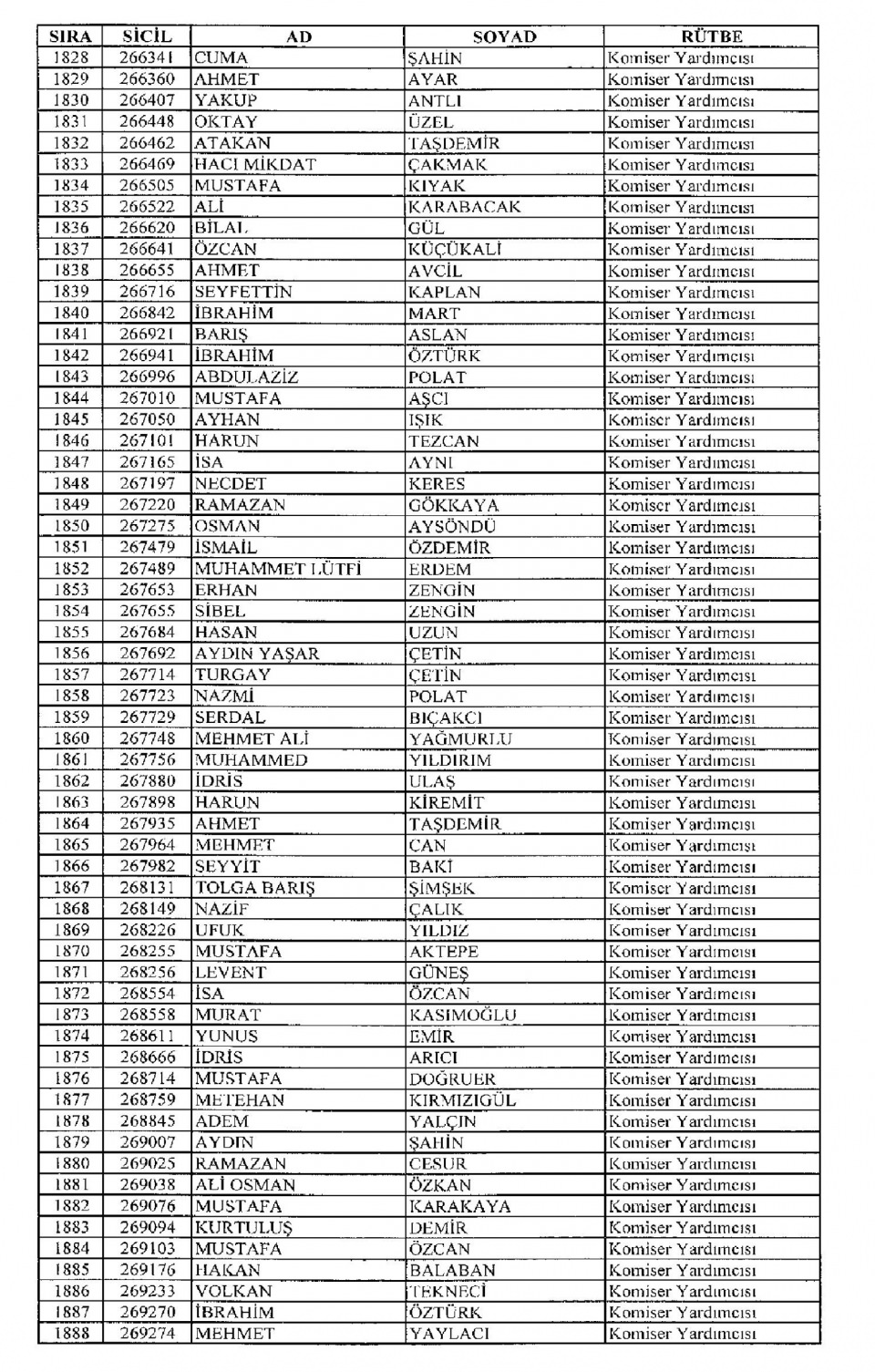 Kamudan ihraç edilenlerin isimleri - 178