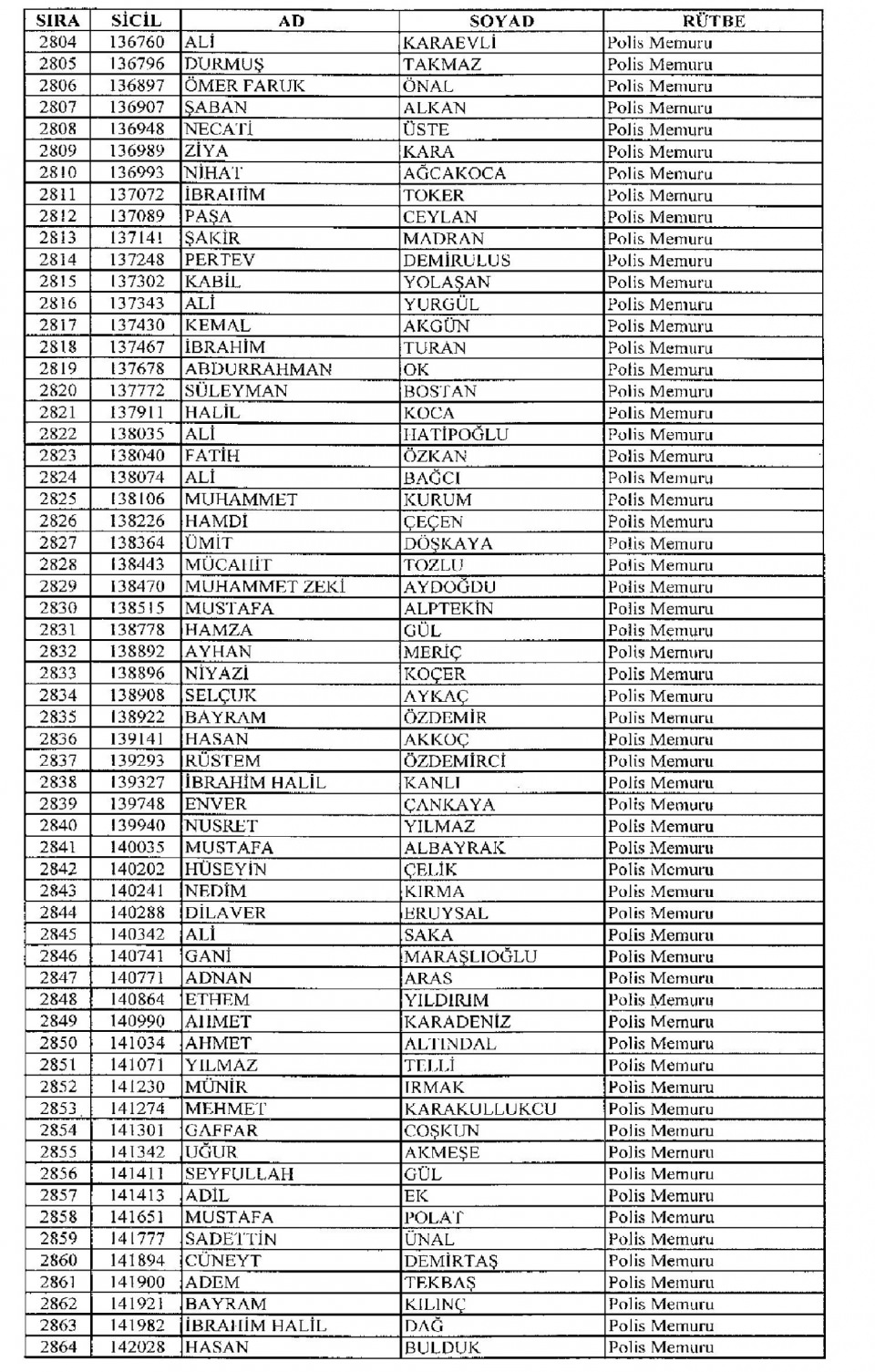 Kamudan ihraç edilenlerin isimleri - 67