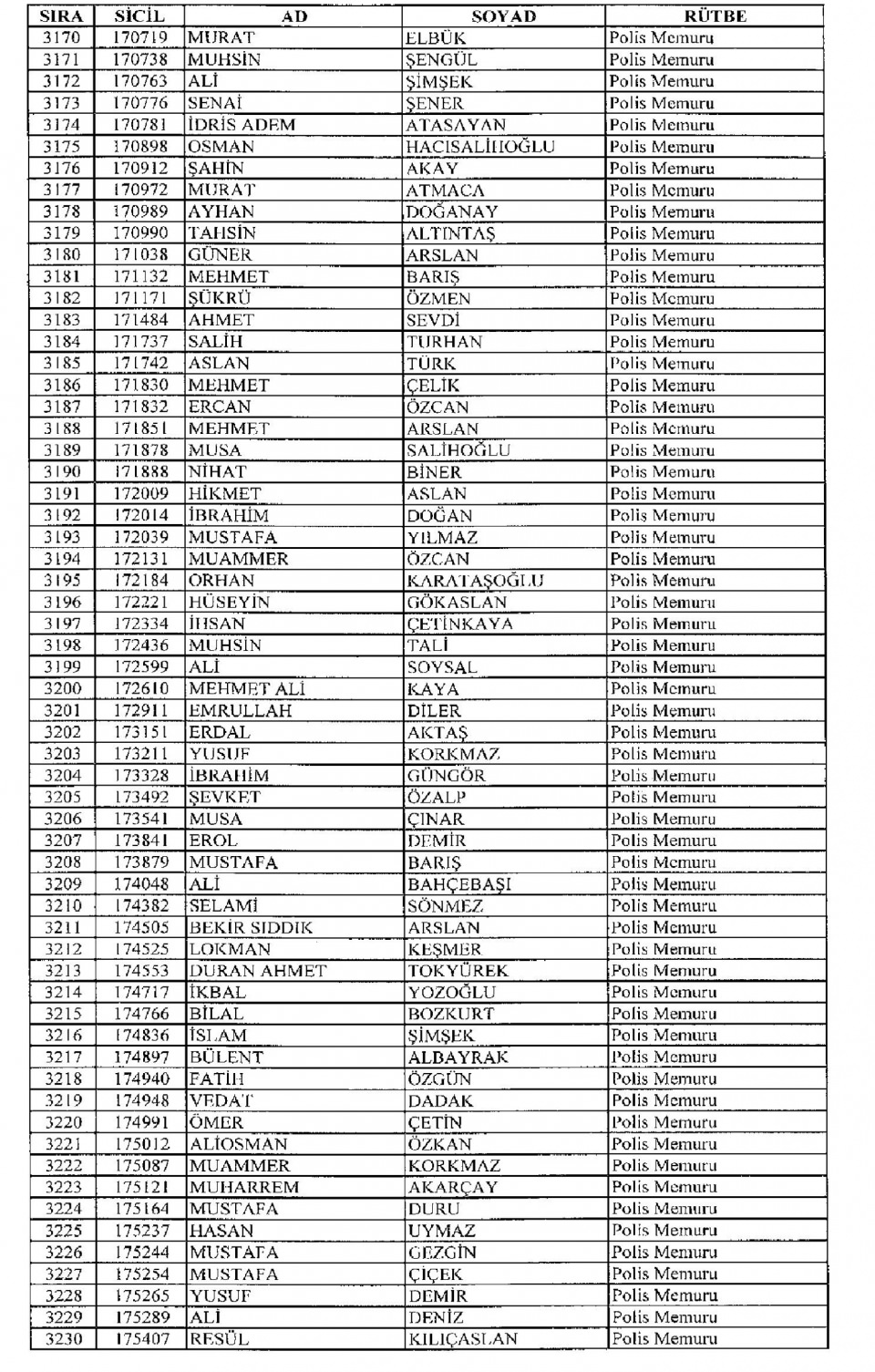 Kamudan ihraç edilenlerin isimleri - 155
