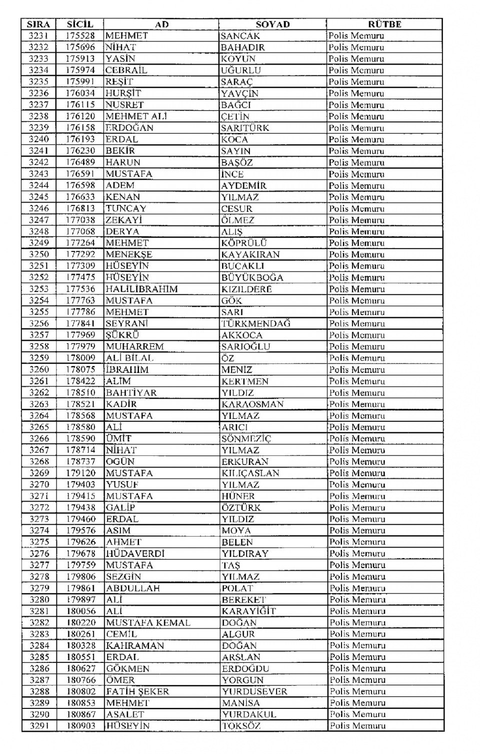 Kamudan ihraç edilenlerin isimleri - 75