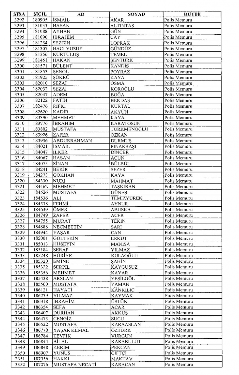 Kamudan ihraç edilenlerin isimleri - 74