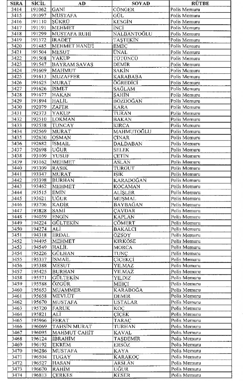 Kamudan ihraç edilenlerin isimleri - 177