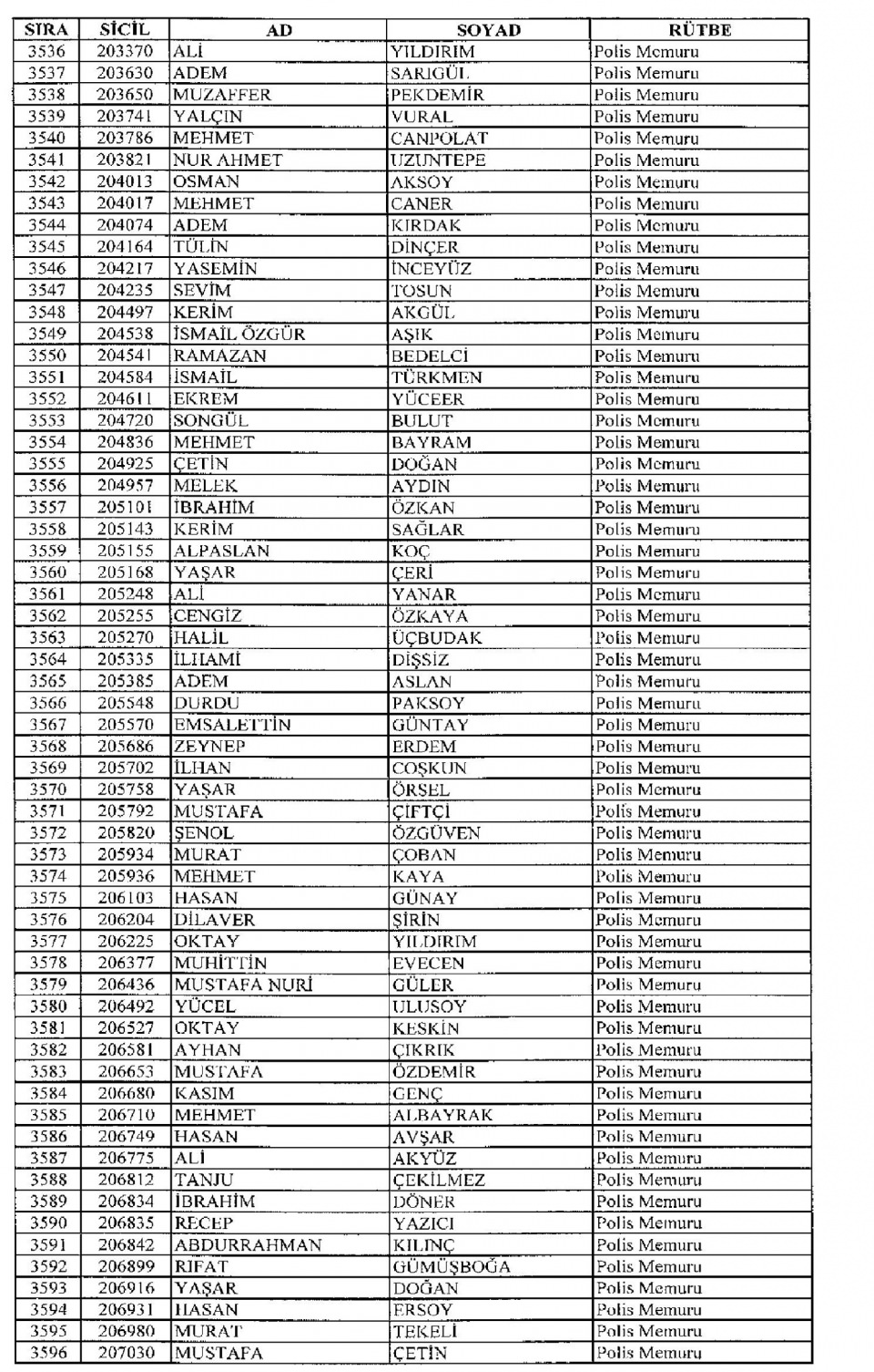 Kamudan ihraç edilenlerin isimleri - 59