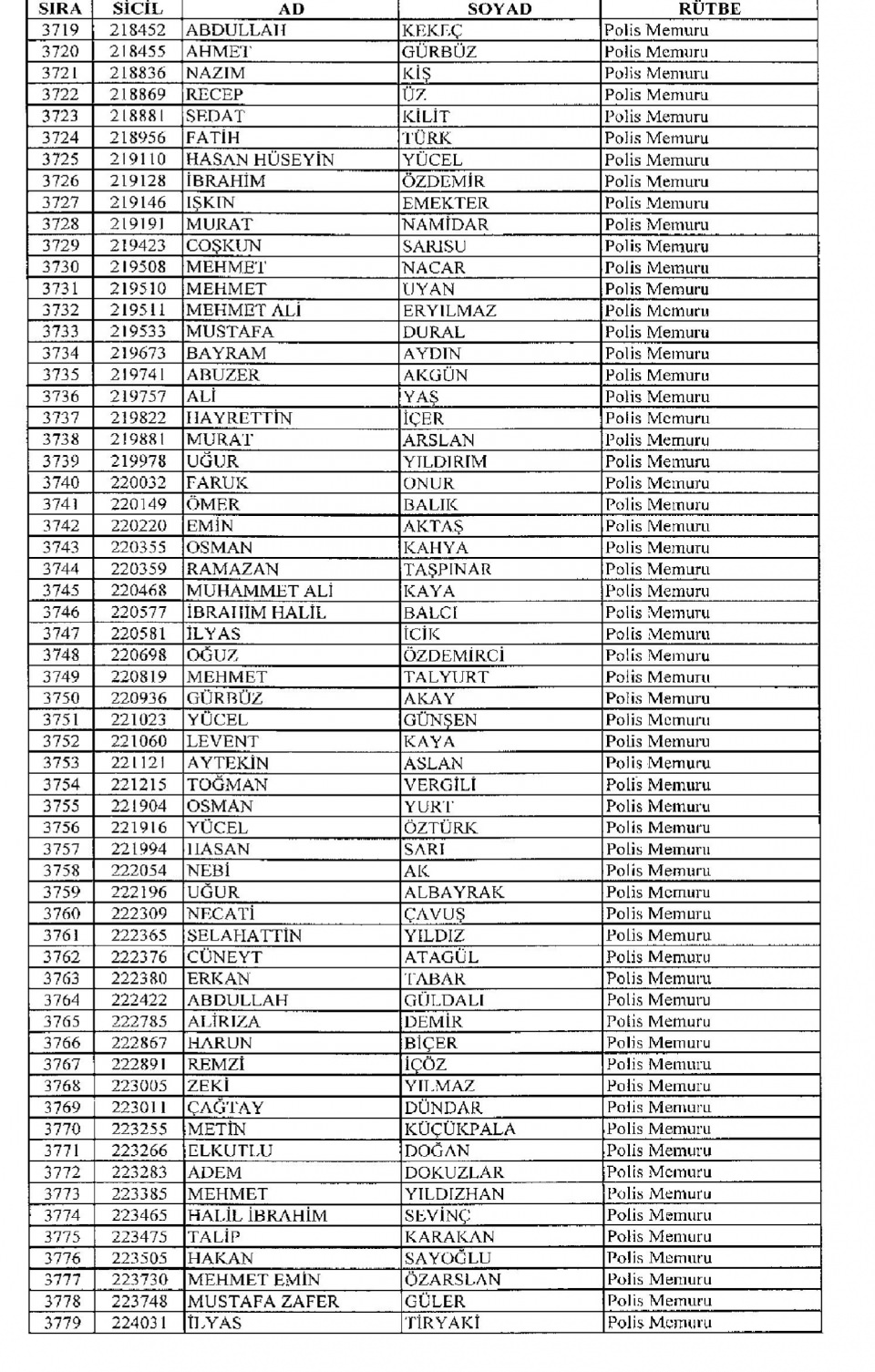 Kamudan ihraç edilenlerin isimleri - 112