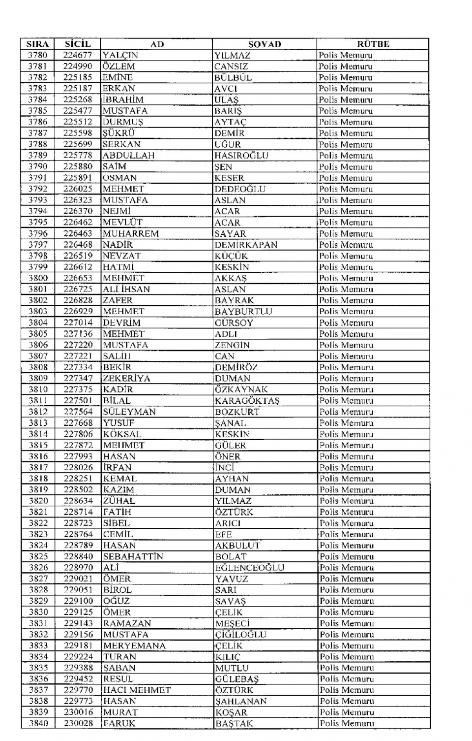 Kamudan ihraç edilenlerin isimleri - 82