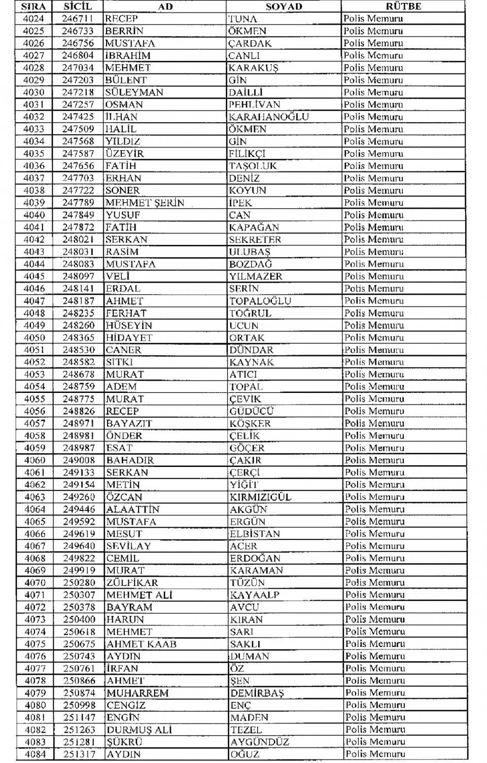 Kamudan ihraç edilenlerin isimleri - 119