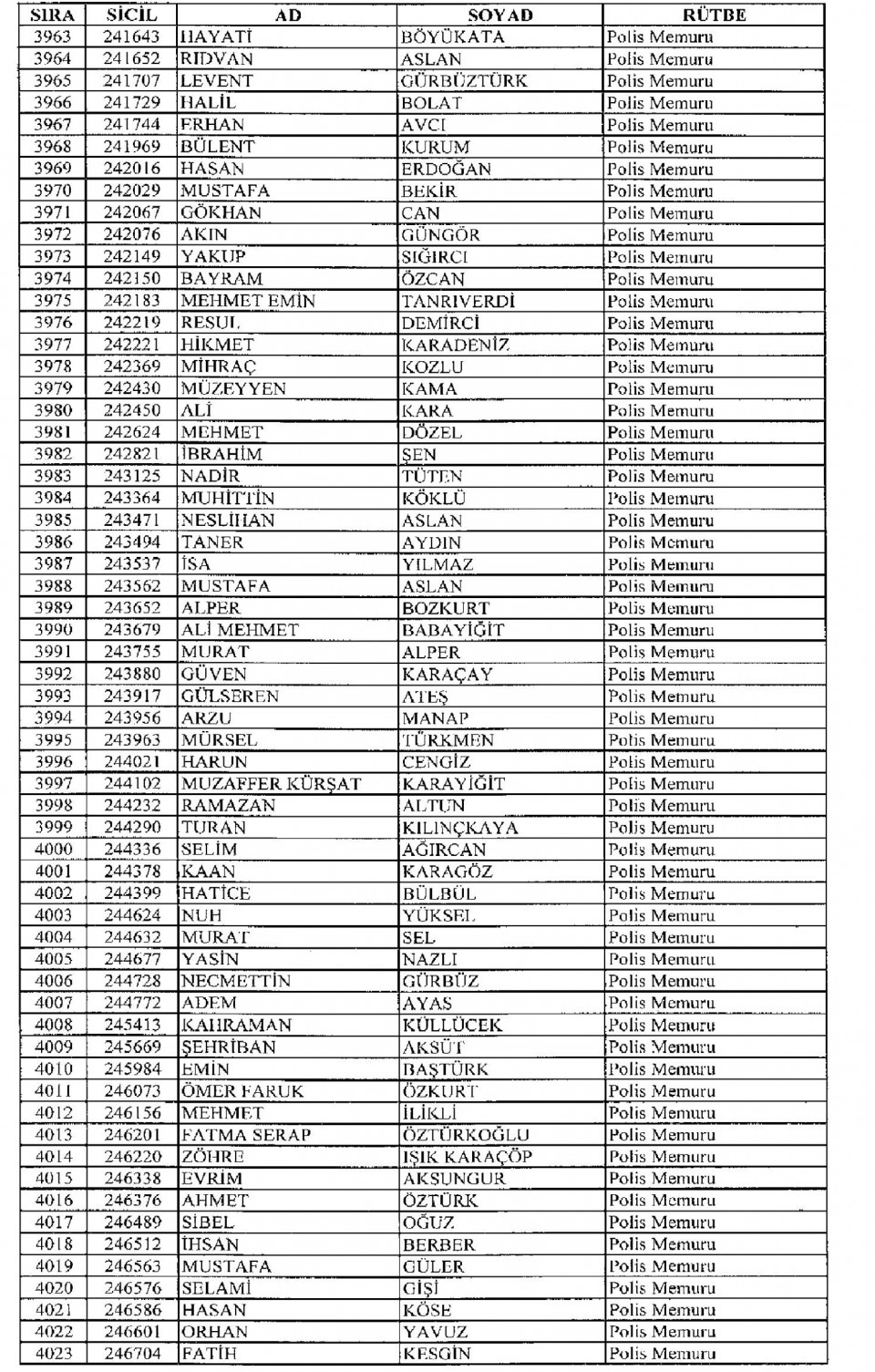 Kamudan ihraç edilenlerin isimleri - 65