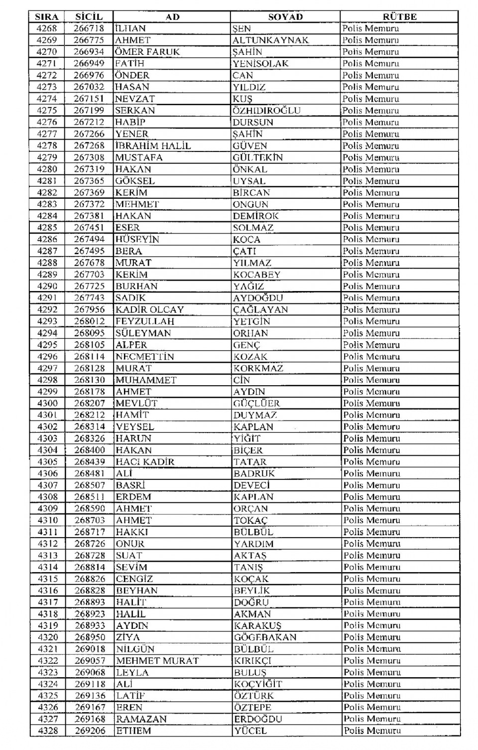 Kamudan ihraç edilenlerin isimleri - 139