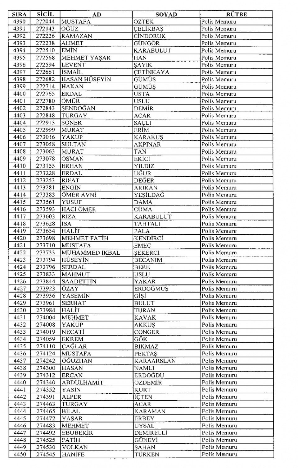 Kamudan ihraç edilenlerin isimleri - 163