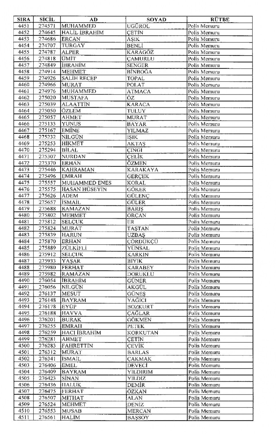 Kamudan ihraç edilenlerin isimleri - 126