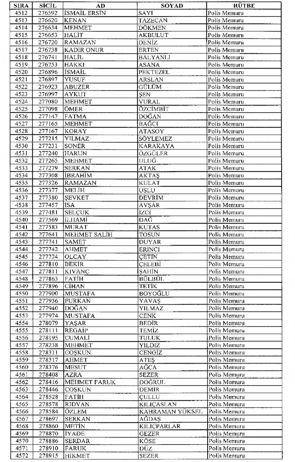 Kamudan ihraç edilenlerin isimleri - 61