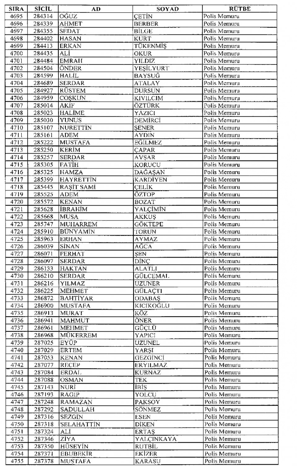 Kamudan ihraç edilenlerin isimleri - 157