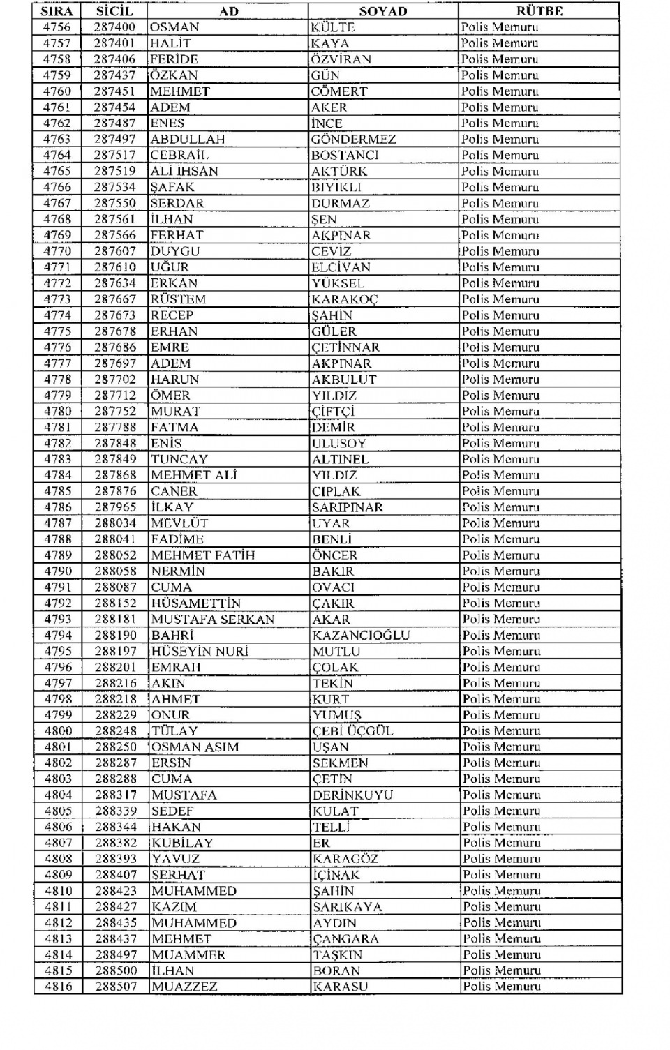 Kamudan ihraç edilenlerin isimleri - 129