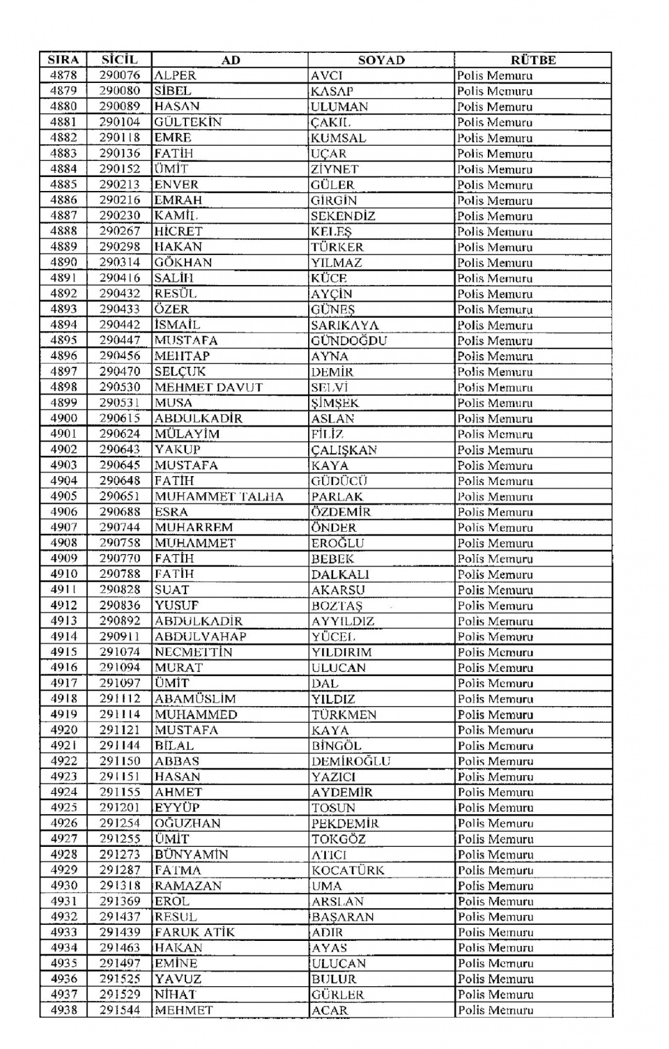 Kamudan ihraç edilenlerin isimleri - 88