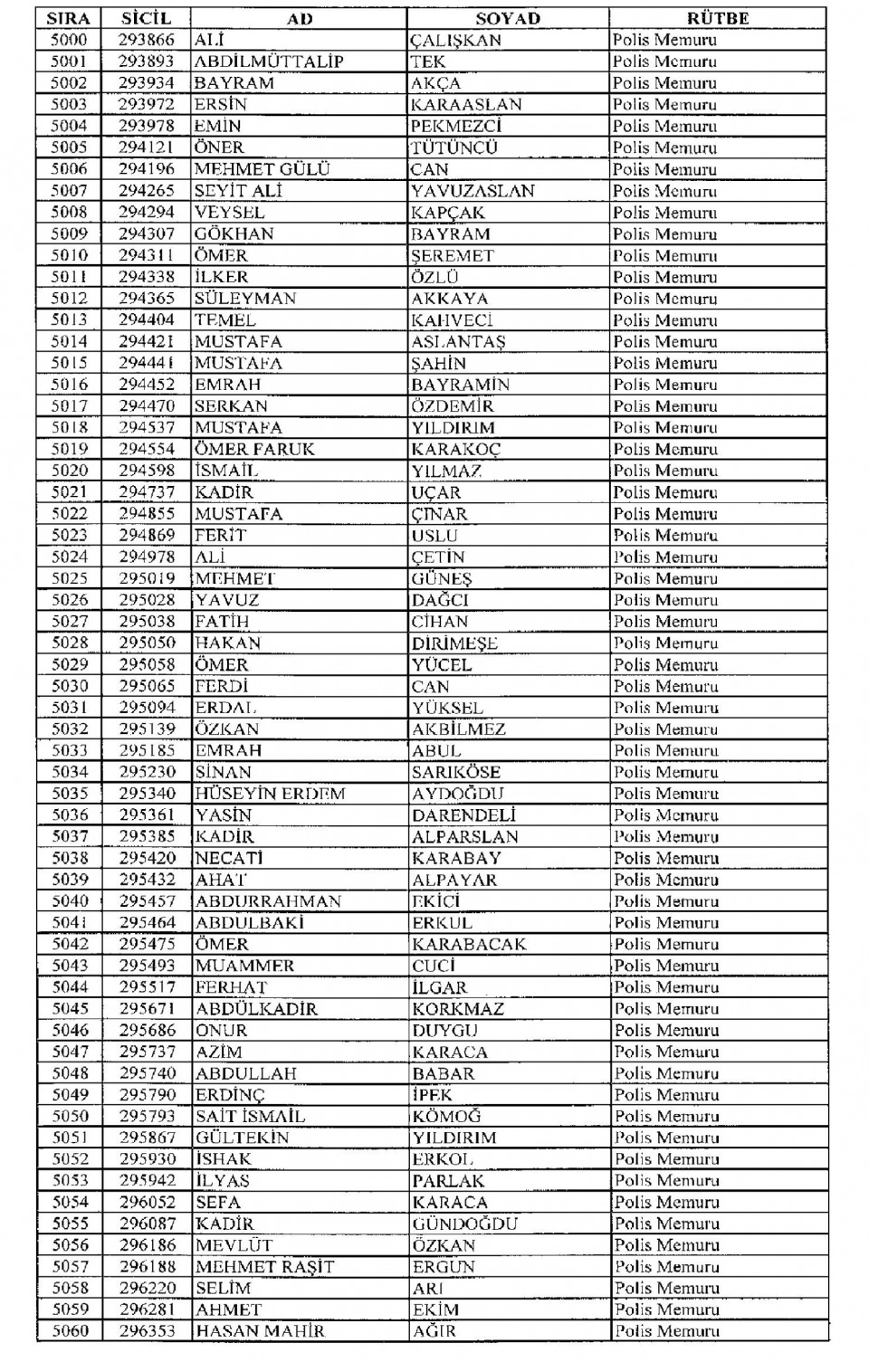 Kamudan ihraç edilenlerin isimleri - 165