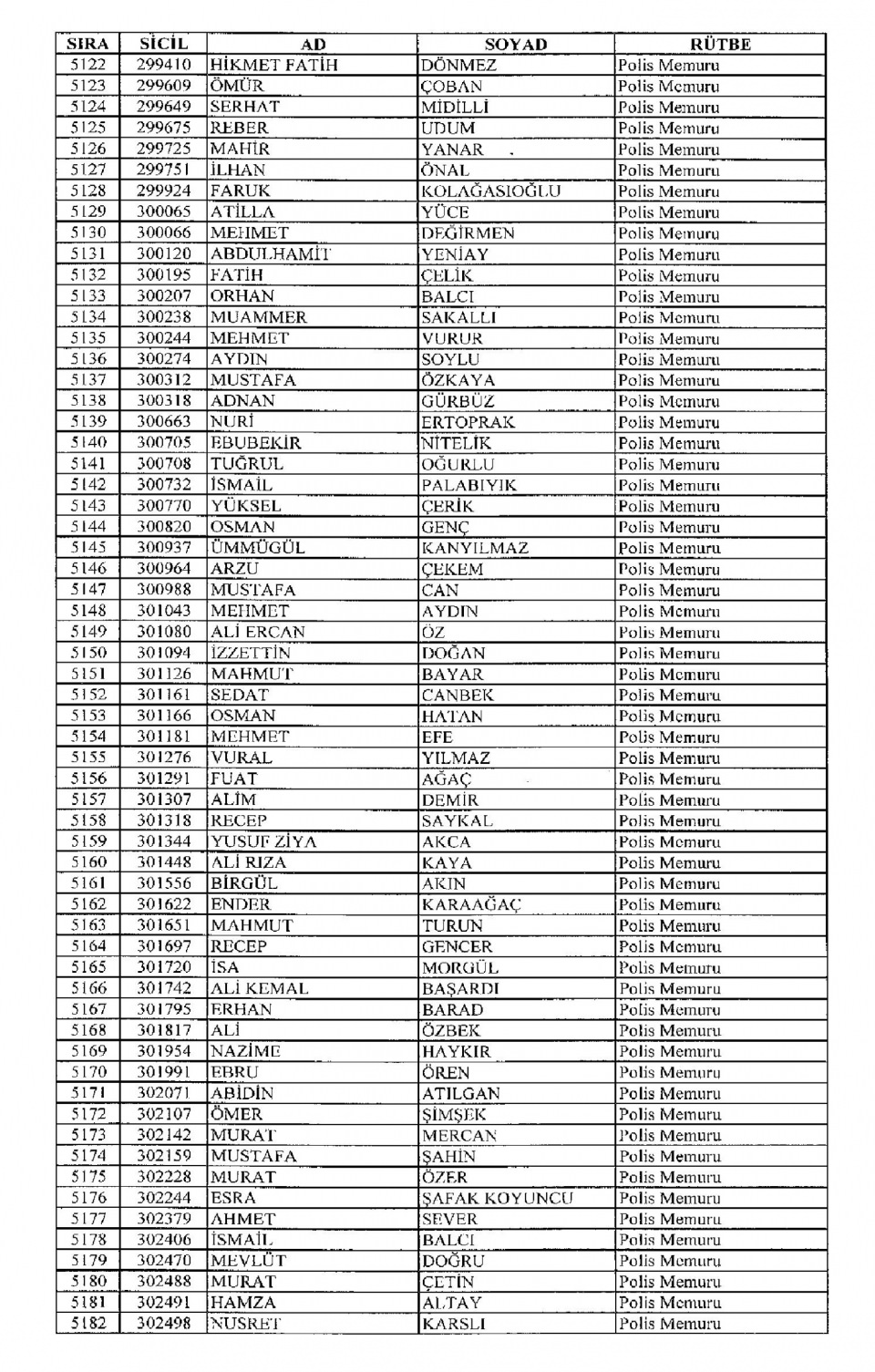 Kamudan ihraç edilenlerin isimleri - 102