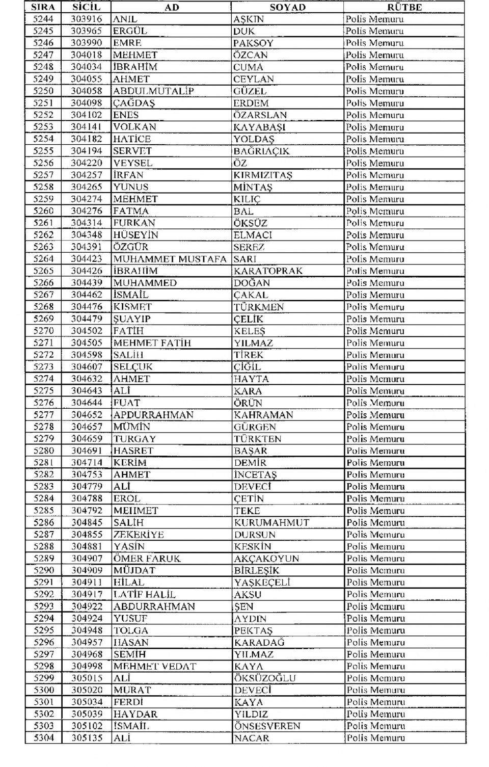 Kamudan ihraç edilenlerin isimleri - 93