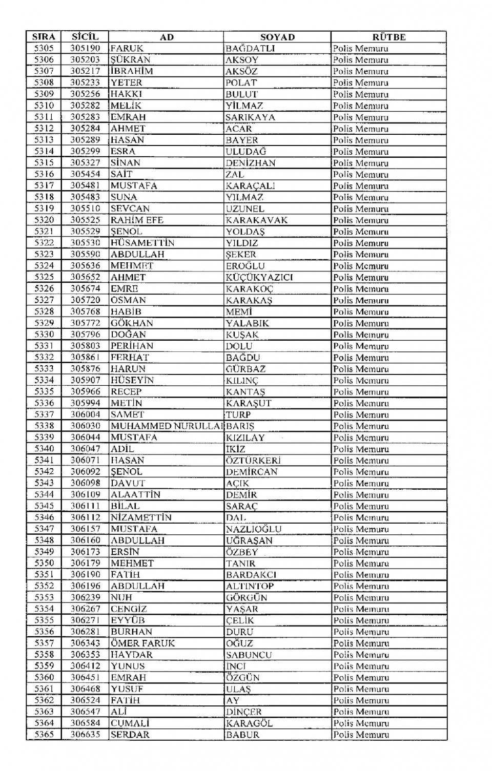 Kamudan ihraç edilenlerin isimleri - 95