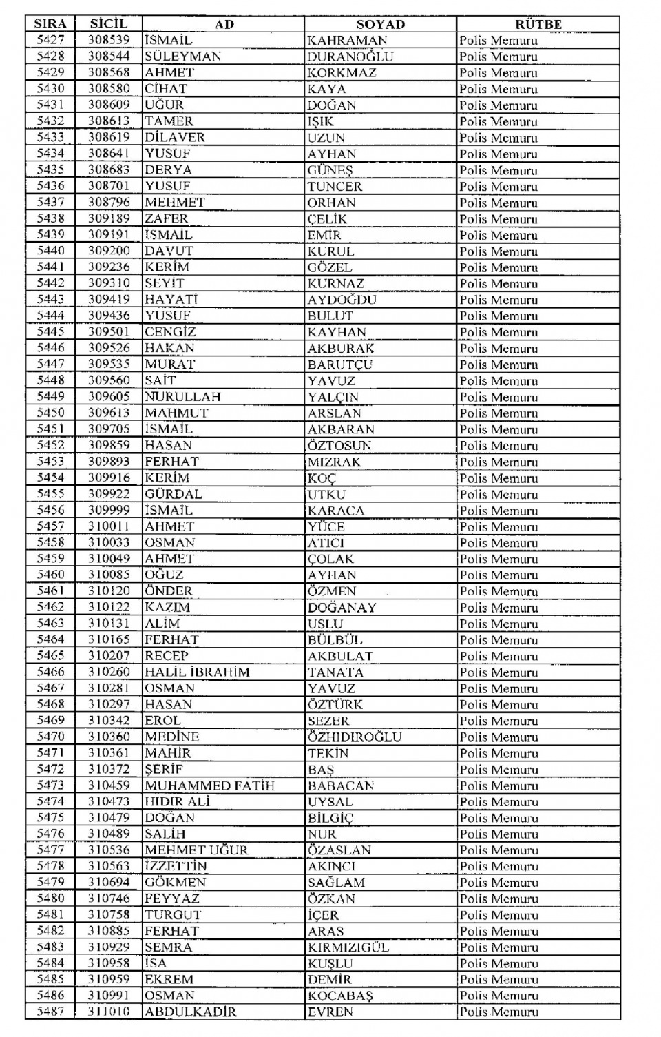 Kamudan ihraç edilenlerin isimleri - 77
