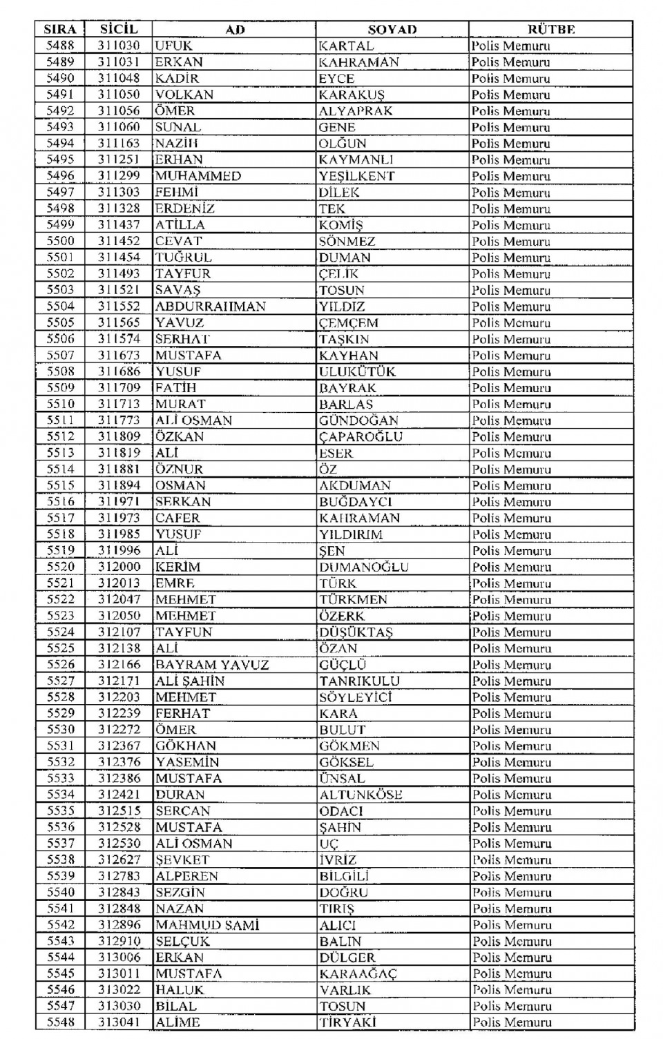 Kamudan ihraç edilenlerin isimleri - 81