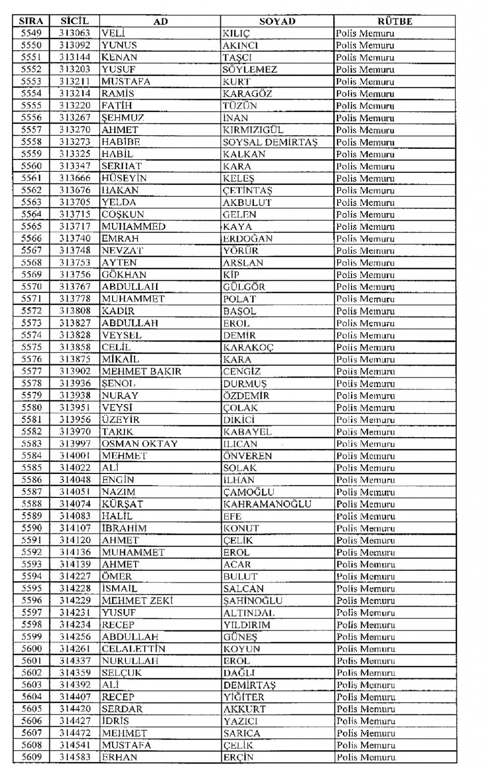 Kamudan ihraç edilenlerin isimleri - 149