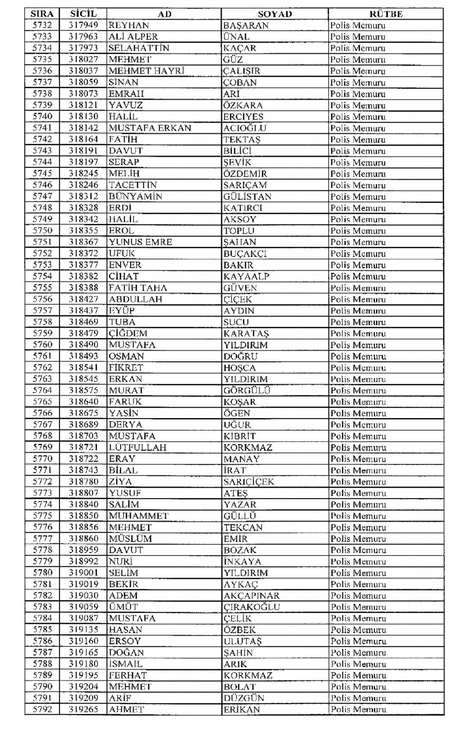 Kamudan ihraç edilenlerin isimleri - 103