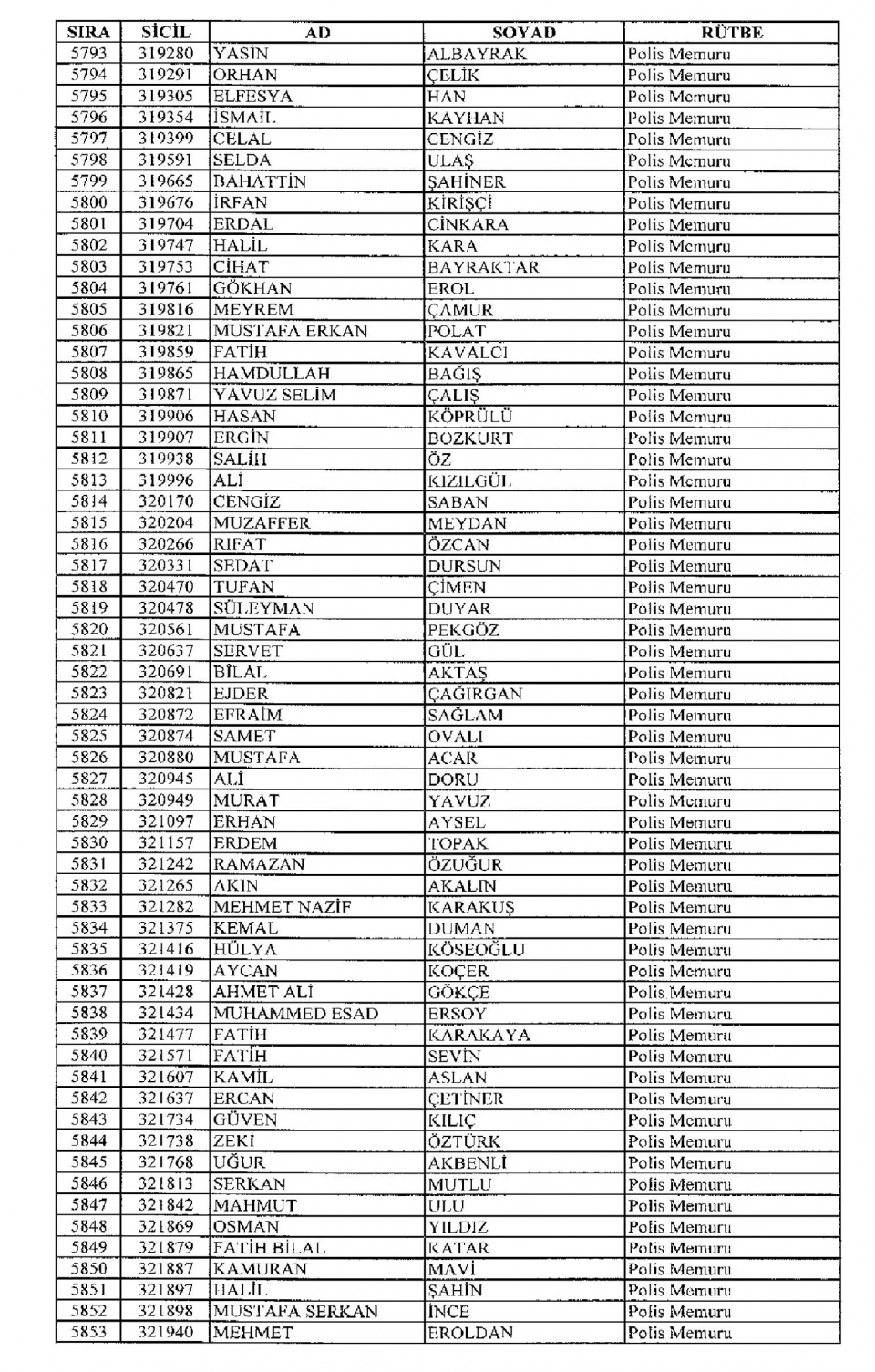 Kamudan ihraç edilenlerin isimleri - 168