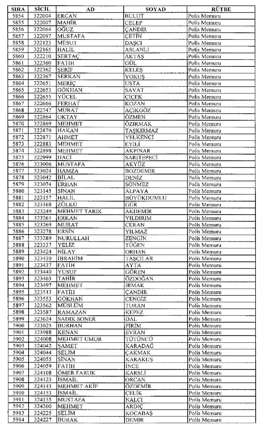 Kamudan ihraç edilenlerin isimleri - 131
