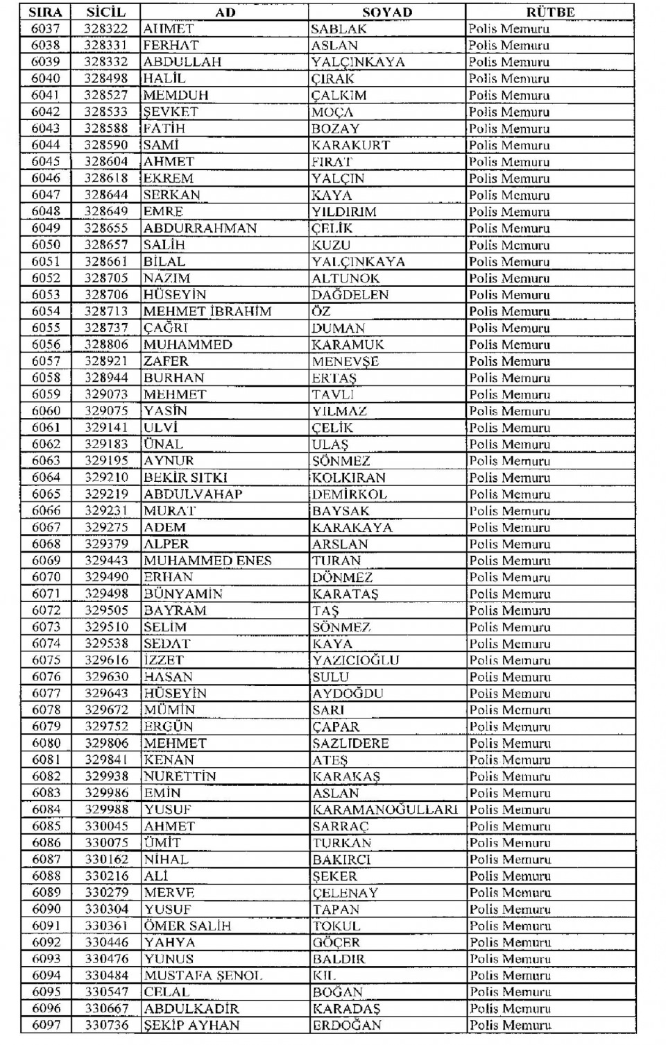 Kamudan ihraç edilenlerin isimleri - 146