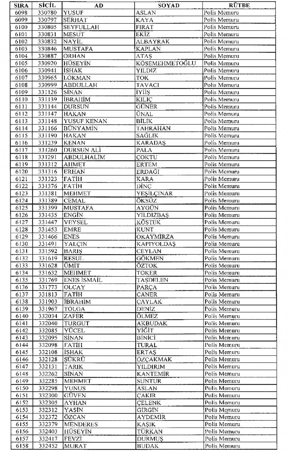 Kamudan ihraç edilenlerin isimleri - 160
