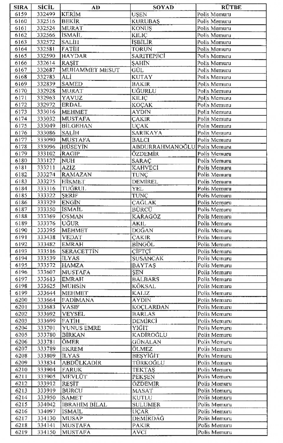 Kamudan ihraç edilenlerin isimleri - 97