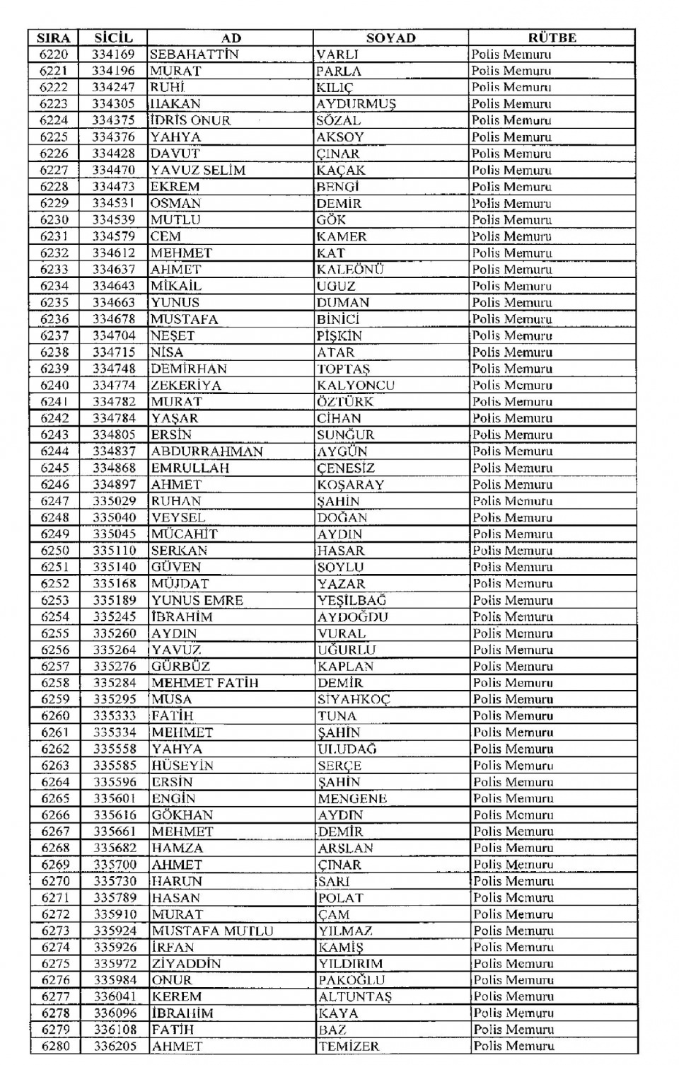 Kamudan ihraç edilenlerin isimleri - 171