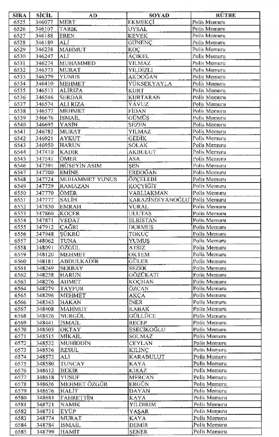Kamudan ihraç edilenlerin isimleri - 89