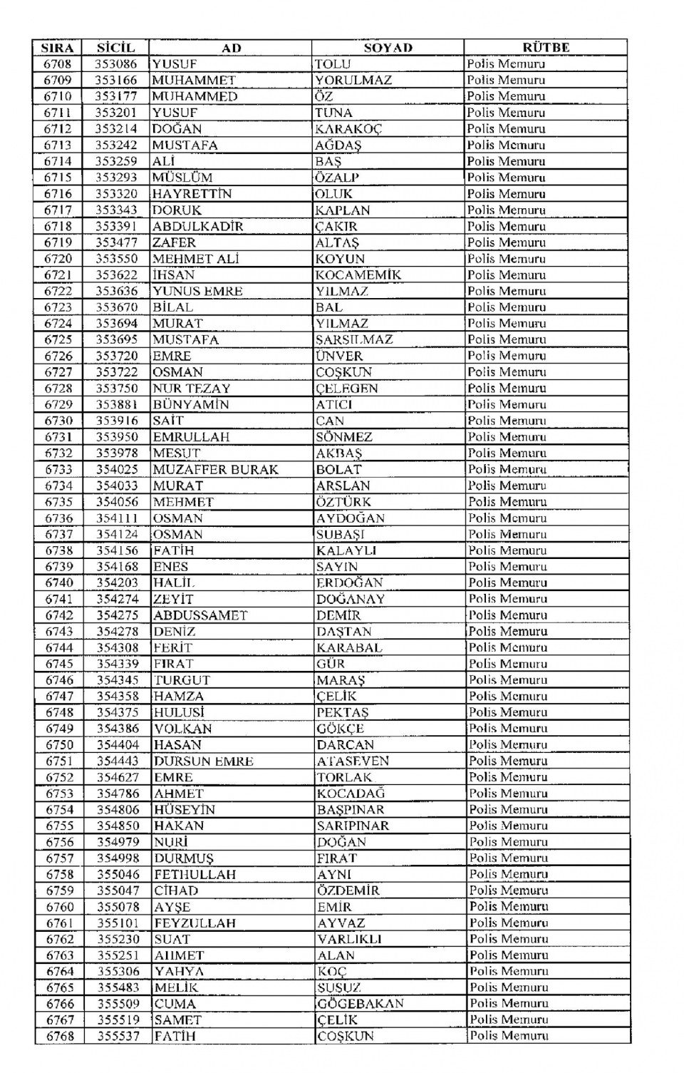 Kamudan ihraç edilenlerin isimleri - 108