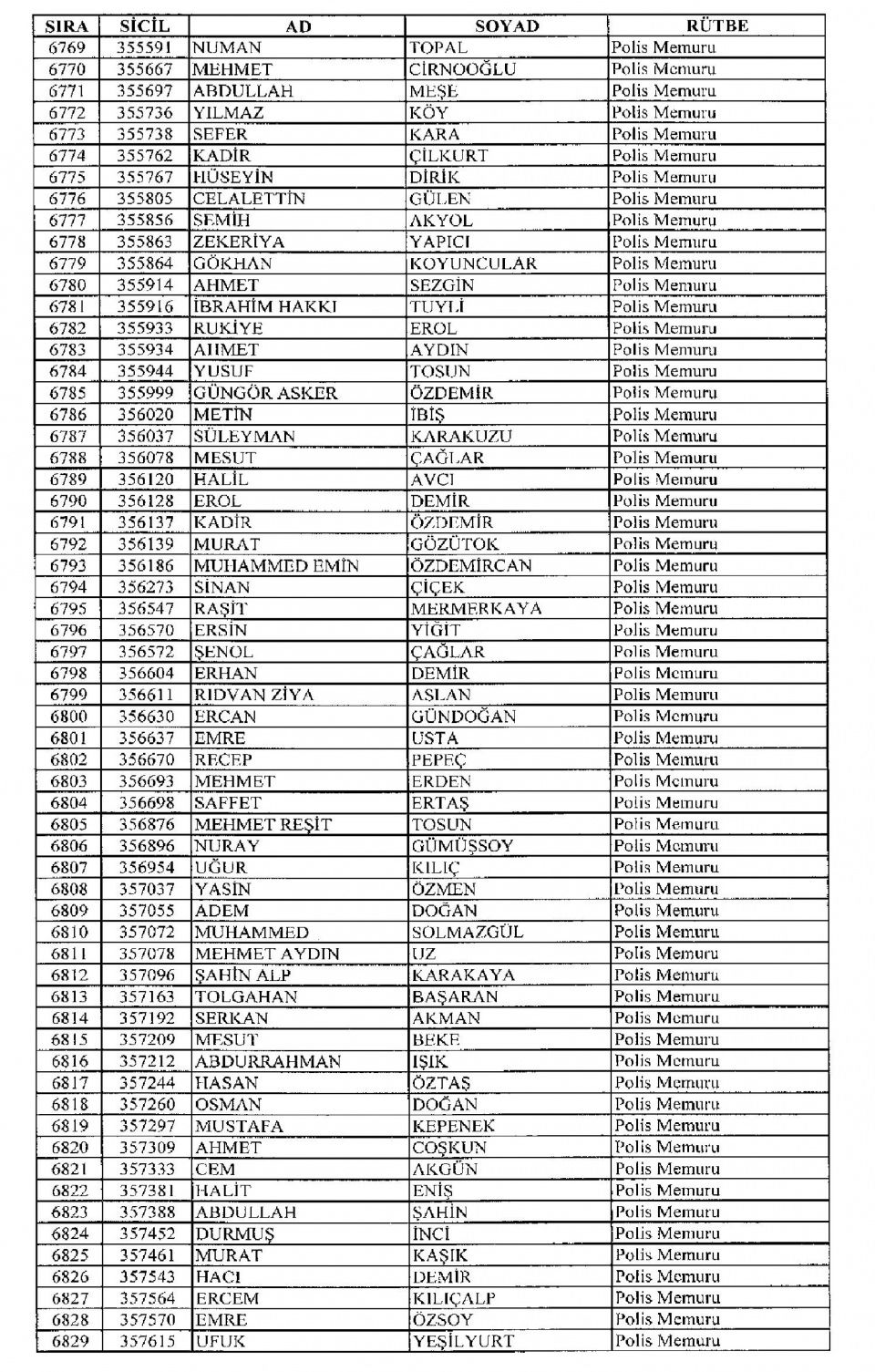 Kamudan ihraç edilenlerin isimleri - 79