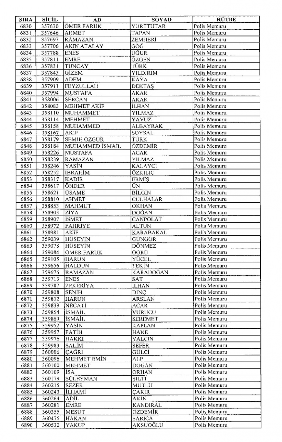 Kamudan ihraç edilenlerin isimleri - 144