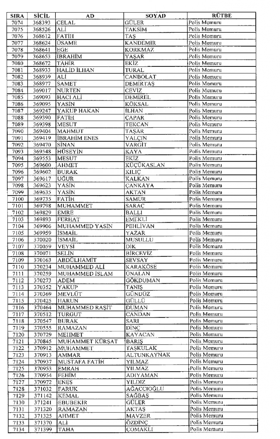 Kamudan ihraç edilenlerin isimleri - 132
