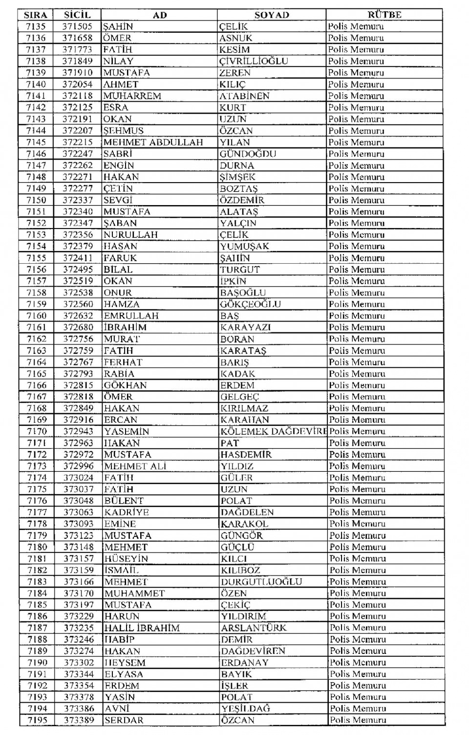 Kamudan ihraç edilenlerin isimleri - 179