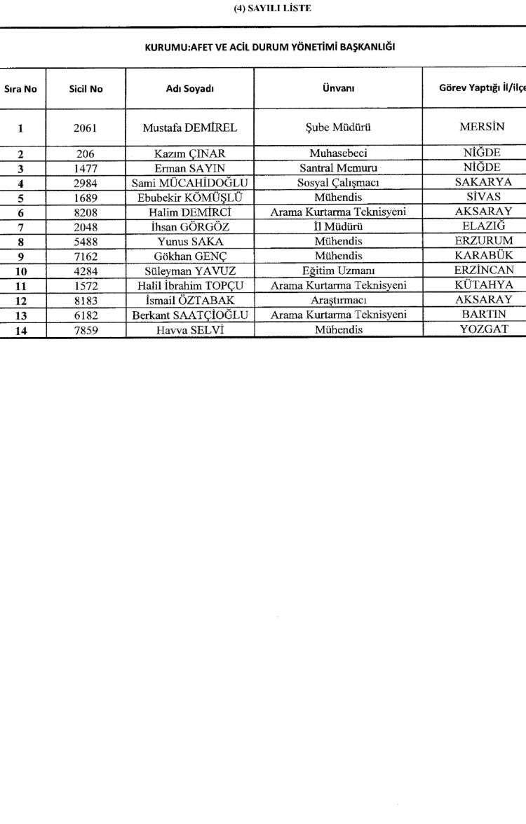 Kamudan ihraç edilenlerin isimleri - 96