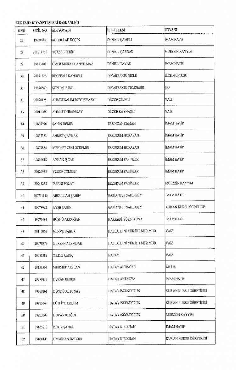Kamudan ihraç edilenlerin isimleri - 184