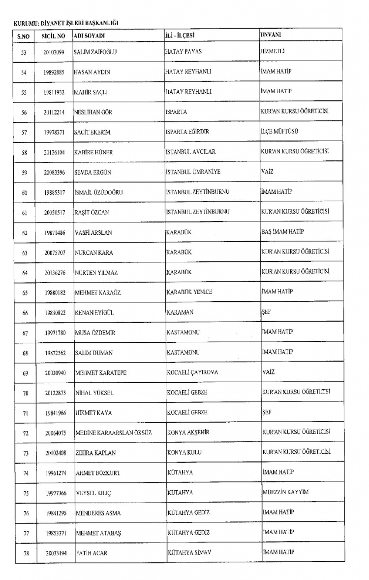 Kamudan ihraç edilenlerin isimleri - 182
