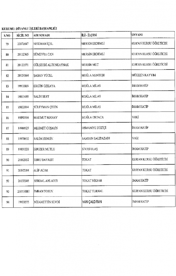 Kamudan ihraç edilenlerin isimleri - 183