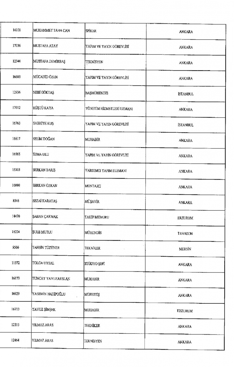 Kamudan ihraç edilenlerin isimleri - 187