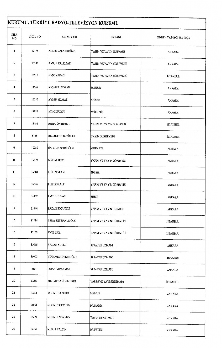 Kamudan ihraç edilenlerin isimleri - 186