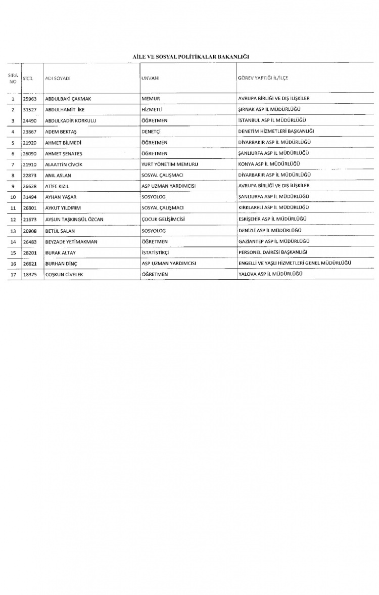 Kamudan ihraç edilenlerin isimleri - 188