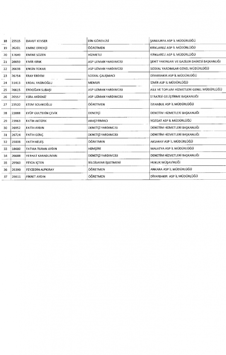 Kamudan ihraç edilenlerin isimleri - 189