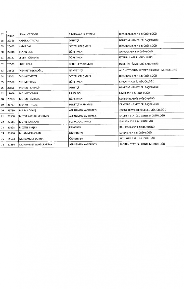 Kamudan ihraç edilenlerin isimleri - 193