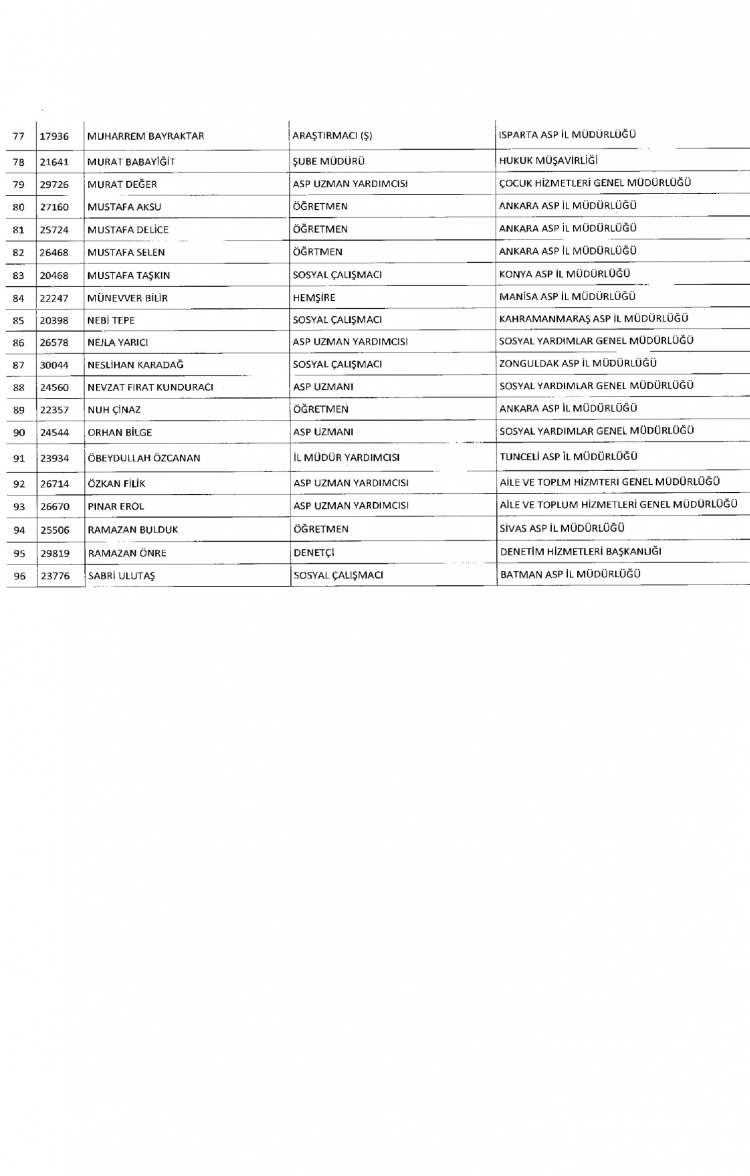 Kamudan ihraç edilenlerin isimleri - 192